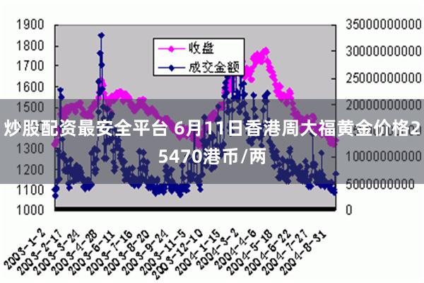 炒股配资最安全平台 6月11日香港周大福黄金价格25470港币/两