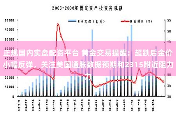 正规国内实盘配资平台 黄金交易提醒：超跌后金价小幅反弹，关注美国通胀数据预期和2315附近阻力