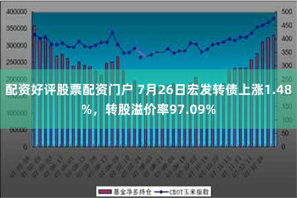 配资好评股票配资门户 7月26日宏发转债上涨1.48%，转股溢价率97.09%