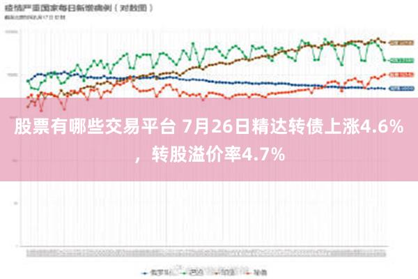 股票有哪些交易平台 7月26日精达转债上涨4.6%，转股溢价率4.7%