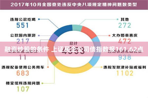 融资炒股的条件 上证民企公司债指数报161.62点