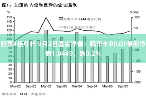 股票4倍杠杆 9月2日基金净值：鹏华丰利LOF最新净值1.0449，跌0.2%