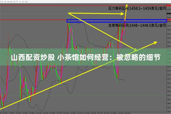 山西配资炒股 小茶馆如何经营：被忽略的细节