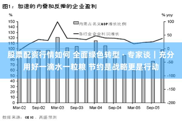 股票配资行情如何 全面绿色转型 · 专家谈｜充分用好一滴水一粒粮 节约是战略更是行动