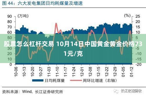 股票怎么杠杆交易 10月14日中国黄金黄金价格731元/克