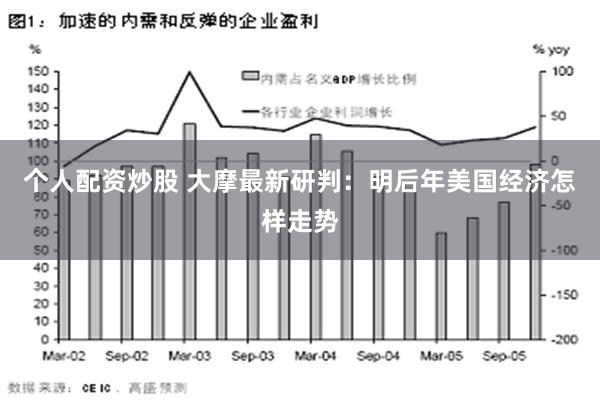 个人配资炒股 大摩最新研判：明后年美国经济怎样走势