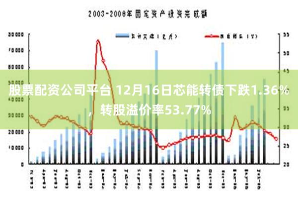 股票配资公司平台 12月16日芯能转债下跌1.36%，转股溢价率53.77%