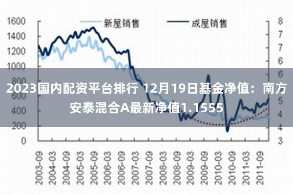 2023国内配资平台排行 12月19日基金净值：南方安泰混合A最新净值1.1555