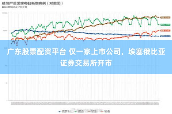 广东股票配资平台 仅一家上市公司，埃塞俄比亚证券交易所开市